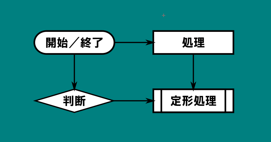 Inkscapeを使ったわかりやすいフローチャートの作り方